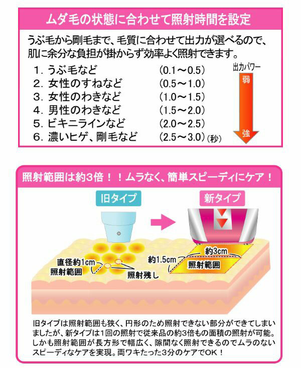 オムニ　ワイドフラッシュアクセラレーションRF_2
