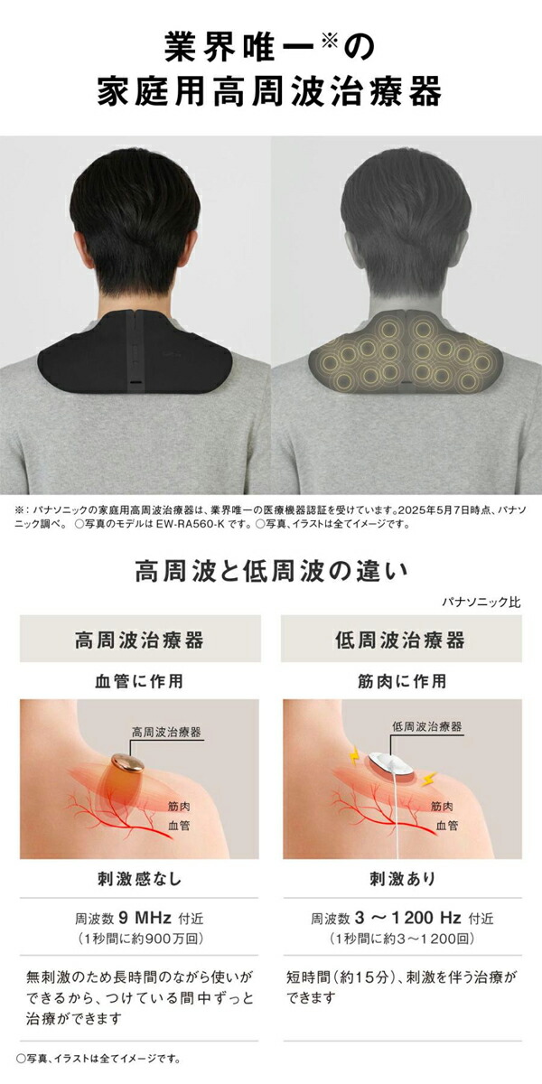 パナソニック　高周波治療器　コリコランワイド3D　(肩専用)　EW-RA560　肩こり　血行促進　マッサージ_1