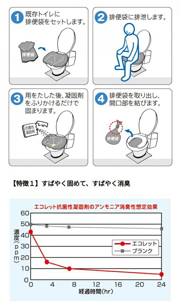 エコワン　災害用トイレセット　エコレット10　5箱　災害備蓄　簡易トイレ　アウトドア