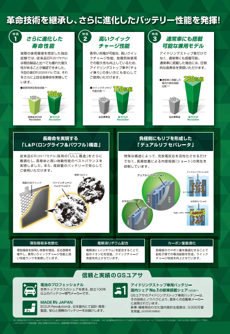 【法人限定】ER-S-110/110D26L GSユアサ アイドリングストップ車 充電制御車対応 車用バッテリー ER-S-95/110D26L後継モデル_3