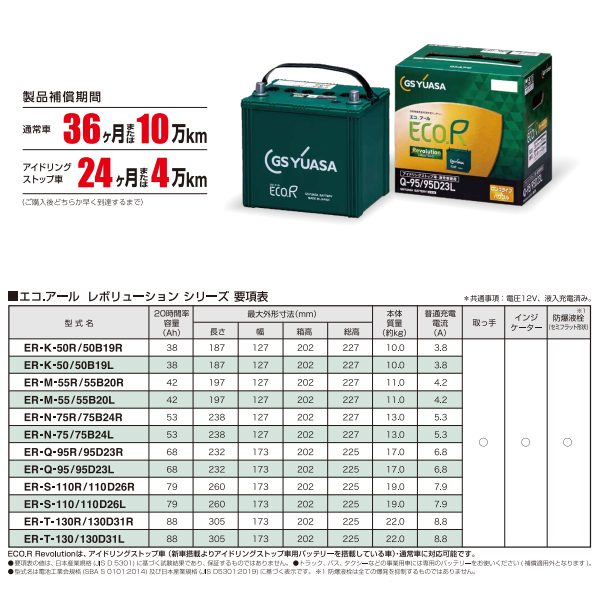 【法人限定】ER-S-110/110D26L GSユアサ アイドリングストップ車 充電制御車対応 車用バッテリー ER-S-95/110D26L後継モデル_4