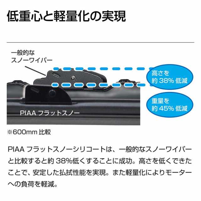 FSS50BW PIAA 雪用ワイパー ブレード500mm フラットスノー シリコートワイパー ピアーの通販はau PAY マーケット - てんこ盛り！