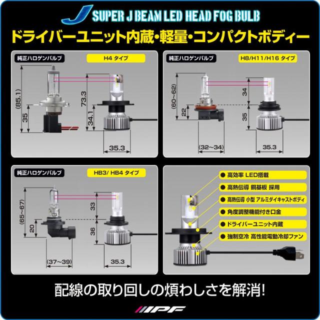 【おまけ付】JL52 IPF スーパー J ビーム LED ヘッド＆フォグ バルブ 6200K H4 12V・24V車対応 1年保証 車検対応_4