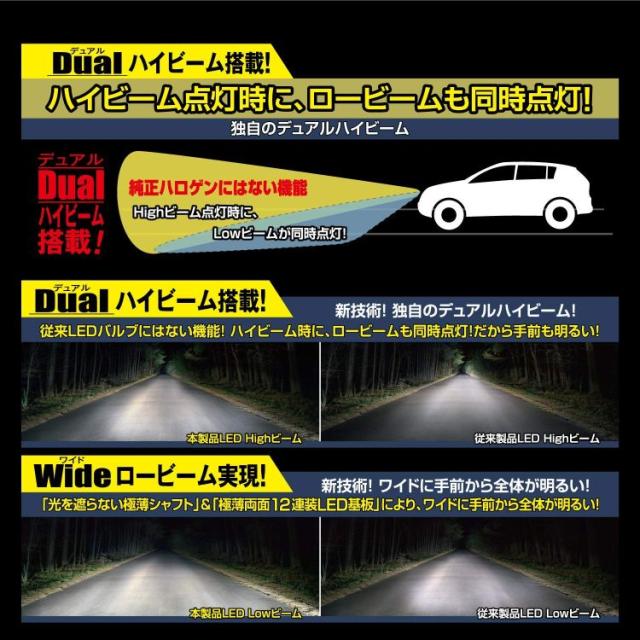 Leh140 Piaa Led ヘッドライト フォグランプ用 Ledバルブ 6000k Wide Beam Hi 4000lm Lo 30lm H4 12v 車検対応 メーカー保証3年 2個入の通販はau Pay マーケット てんこ盛り