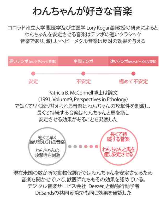 Medik ワールドビジネスサテライト で紹介 ワンちゃんの心が落ち着く愛犬用 音楽プレイヤー 犬用 音楽プレイヤーpeppi3 ペッピの通販はau Pay マーケット トマトショップ