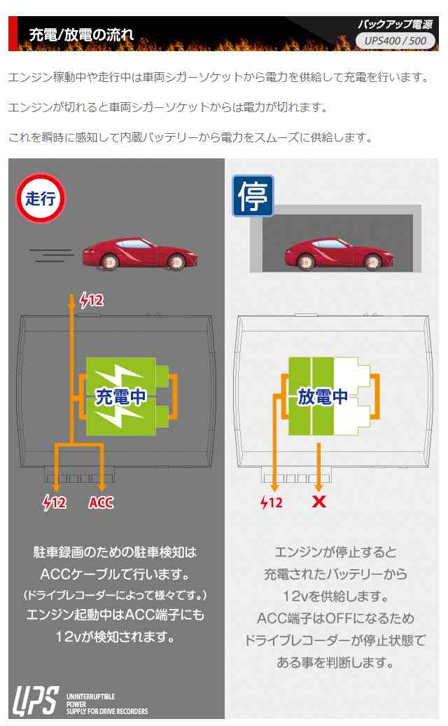 ドライブレコーダー 駐車監視用バックアップ電源 イタズラ 当て逃げ防止用のバッテリー Ups 400 Medikの通販はau Pay マーケット トマトショップ