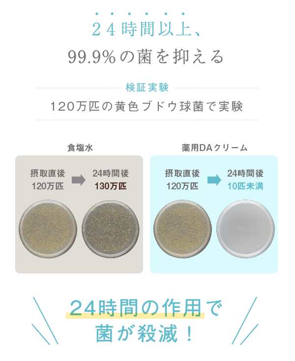 デオドラント クリーム ENAVIS エナヴィス エナビス 薬用 デオドラントAクリーム 医薬部外品 大容量 120g ワキガ ニオイ 汗 日本製  わき の通販はau PAY マーケット - Volstarオンラインショップ