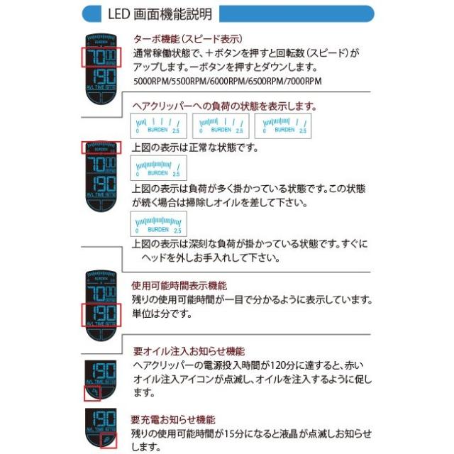 BTM プロ用 バリカン P-19 プロフェッショナルクリッパーシリーズ