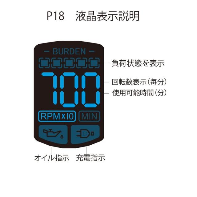 BTM プロ用 バリカン P-18 プロフェッショナルクリッパーシリーズ