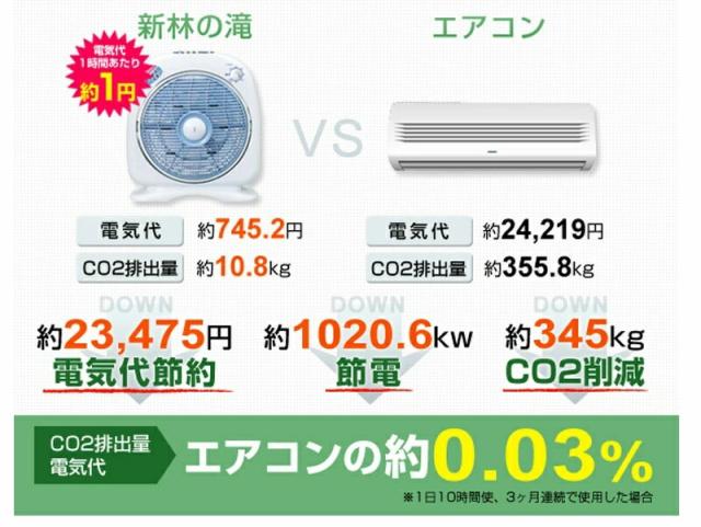 新林の滝 空気循環器 タイマー付き (ホワイト・ブラック・オールホワイト)マイナスイオン 空気 爽やか 空気洗浄 マイナスイオン発生器 サーキュレーター 省エネ マイナスイオン発生器_4