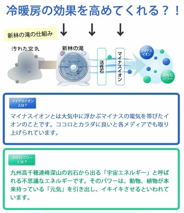 新林の滝 空気循環器 タイマー付き (ホワイト・ブラック・オールホワイト)マイナスイオン 空気 爽やか 空気洗浄 マイナスイオン発生器 サーキュレーター 省エネ マイナスイオン発生器_2