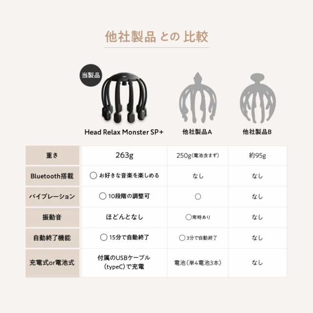 WAVEWAVE ヘッドリラックス リトルモンスター SP+ 電動 Bluetooth ツボ押し 健康グッズ 頭皮エステ リフレッシュ リラックス 贈り物 頭皮ケア 誕生日プレゼント クリスマスプレゼント 頭皮マッサージ ヘッドマッサージの通販は