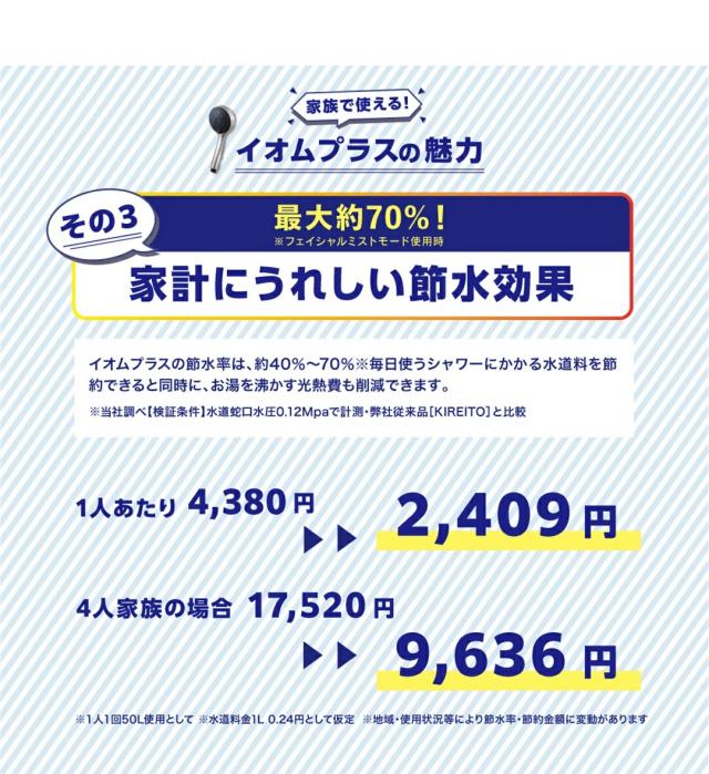 ディープクレンジングミストシャワー IO霧+ イオムプラス HANDY SHOWER 節水 ウルトラファインバブル_6