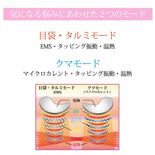 目元ケア Ems 目元エステ 目元 美顔器 クマ クマ取り リフトアップ たるみ 解消 目尻 シワ 目の疲れ ハリ くすみ 眼輪筋ストレッチ 老けの通販はau Pay マーケット M Trade