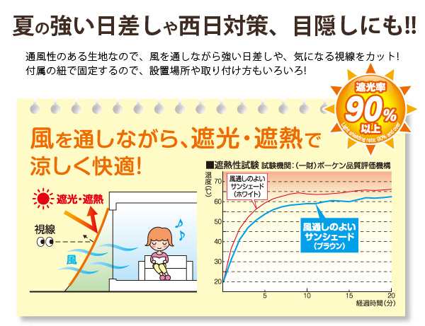 風通しのよいサンシェード サンシェード 日よけ シート すだれ 日よけスクリーン 遮光 遮熱 90 180cmの通販はau Pay マーケット 温洗通販