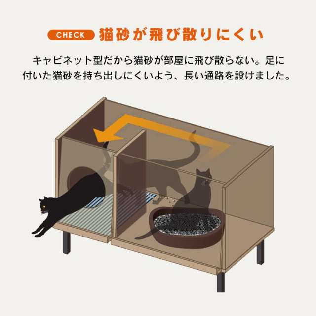 猫 トイレ 家具 収納 猫ゲージ ケージ キャットケージ ペットケージ 猫用ケージ 猫トイレ キャットトイレ おしゃれ トイレ家具 タリーキ｜au  PAY マーケット