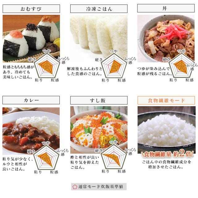炊飯器 米屋の旨み 銘柄量り炊き 圧力IHジャー炊飯器3合（分離なし）ホワイト RC-PC30-W アイリスオーヤマ 送料無料_9