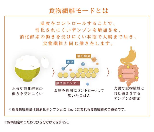炊飯器 米屋の旨み 銘柄量り炊き 圧力IHジャー炊飯器3合（分離なし）ホワイト RC-PC30-W アイリスオーヤマ 送料無料_10