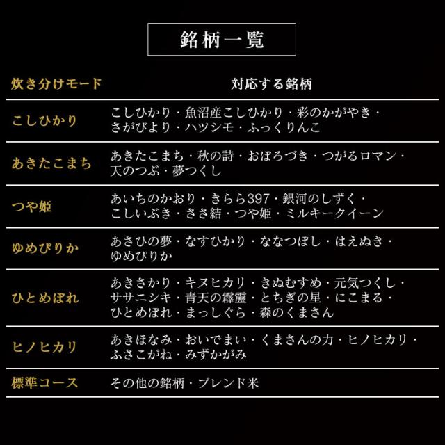 炊飯器 米屋の旨み 銘柄量り炊き 圧力IHジャー炊飯器3合（分離なし）ホワイト RC-PC30-W アイリスオーヤマ 送料無料_17