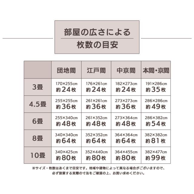 ジョイントマット コルクマット 45cm コルク ジョイントマット 45×45×0.8 128枚セット ナチュラル COJTM-4508 床暖房対応 ジョイントマット コルク 防音対策 一年中 防水性 サイドパーツ付き 厚さ0.8cm 45×45cm 送料無料_19