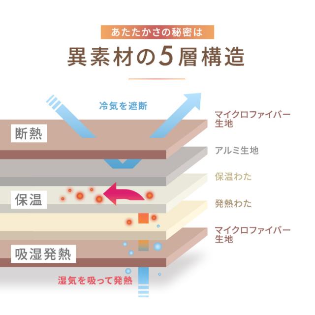 【冬物大特価！】 毛布 布団カバー ダブル 布団 毛布 冬用 ボリュームたっぷり5層毛布 ダブル M-B5-DL ブラウン DL 洗える 静電気防止 消臭機能 吸湿発熱 帯電防止 保温 断熱 消臭 5層構造 暖かい あたたかい 毛布 布団カバー ダブル アイリスオーヤマ 送料無料_2