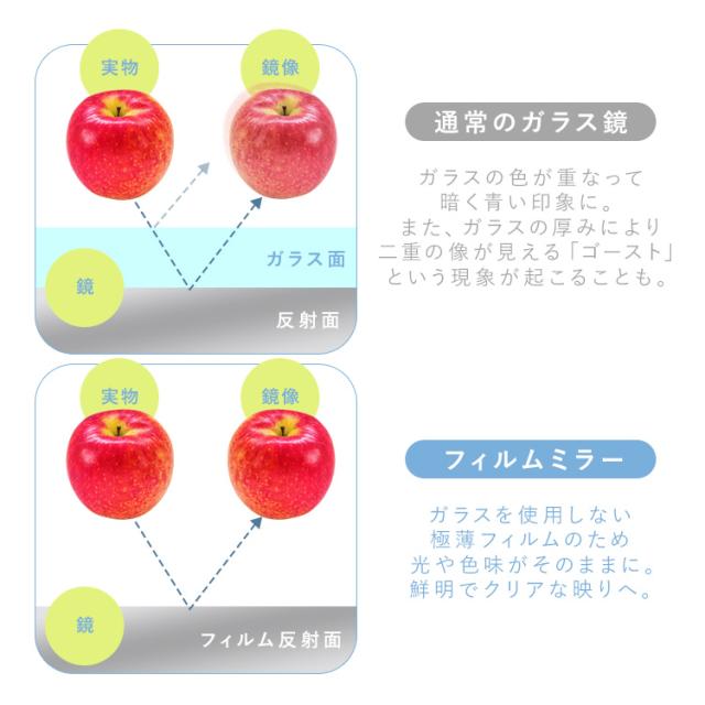 鏡 壁掛け 姿見 割れない鏡 28×150 全身鏡 ウォールミラー 全身 壁掛け鏡 姿見鏡 ミラー スリム 軽量 おしゃれ 賃貸 約30 アイリスオーヤマ フィルムミラー KWM-28150 *