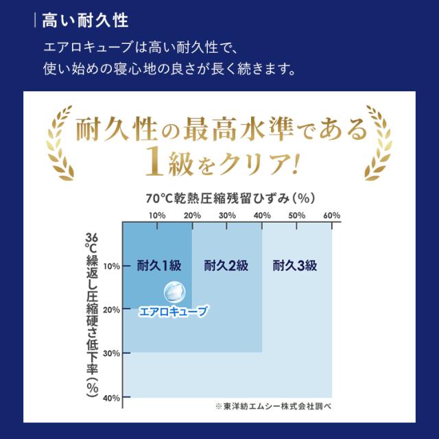 敷布団 シングル 洗える 丸洗い 清潔 通気性 湿気 抗菌防臭 コンパクト 軽量 軽い ふんわり オールシーズン リバーシブル 高反発 体圧分散 来客用 ほこりが出にくい マットレス不要 敷き布団 敷きふとん アイリスオーヤマ エアリー Airy ASFP80-S * 送料無料_10
