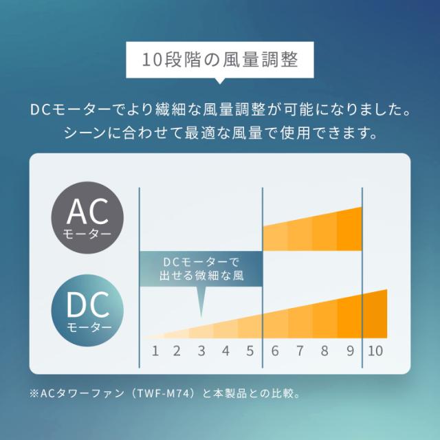 扇風機 リビング DCモーター DC アイリスオーヤマ タワーファン コンパクト 静音 おまかせモード搭載 風量自動調節 左右自動首振り おやすみモード搭載 省エネ タッチパネル 簡単操作 羽根にふれない 安全設計 リモコン付き ATF-CD83-W * 送料無料_5