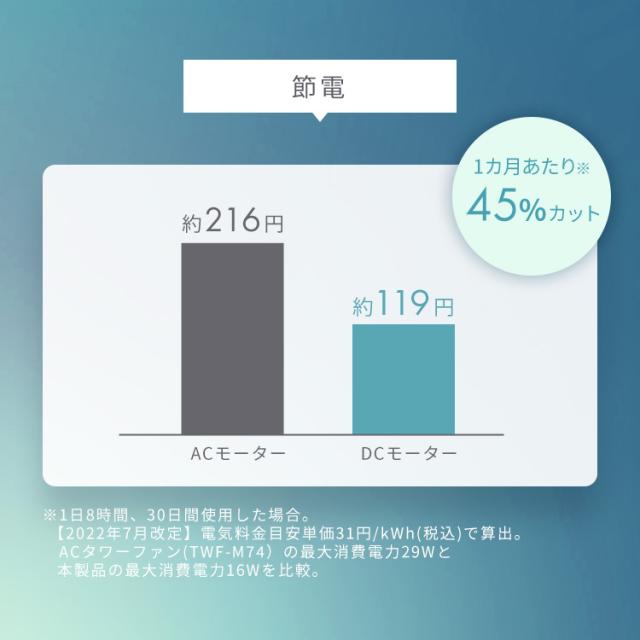 扇風機 リビング DCモーター DC アイリスオーヤマ タワーファン コンパクト 静音 おまかせモード搭載 風量自動調節 左右自動首振り おやすみモード搭載 省エネ タッチパネル 簡単操作 羽根にふれない 安全設計 リモコン付き ATF-CD83-W * 送料無料_6