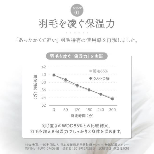羽毛布団 シングル 掛け布団 人工羽毛 人工羽毛布団 ウルトラ暖 掛ふとん 無地 シングル ND-01W ホワイト グレー 全2色 羽毛ふとん 羽毛 掛け布団 丸洗いOK 軽量 軽い なめらか ピーチスキン ループ付き 暖かい 洗える 無臭 人工羽毛 保温力 羽毛 シングル 送料無料_2