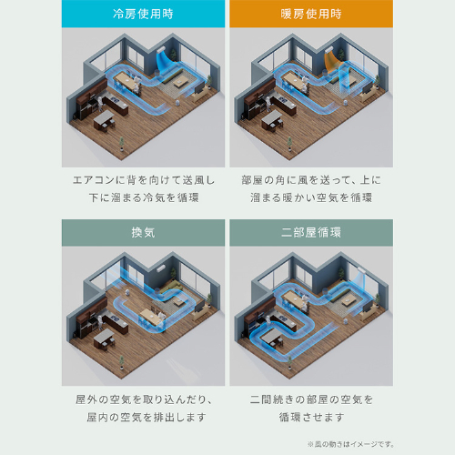サーキュレーター アイリスオーヤマ dcモーター 静音 洗える 省エネ 上下 左右 自動首振り パワフル送風 扇風機 22畳 風量6段階 切タイマー リモコン付 コンパクト 節電 空気循環 衣類乾燥 換気 簡単お手入れ 分解 梅雨対策 WOOZOO PCF-SDS15T-EC *_6