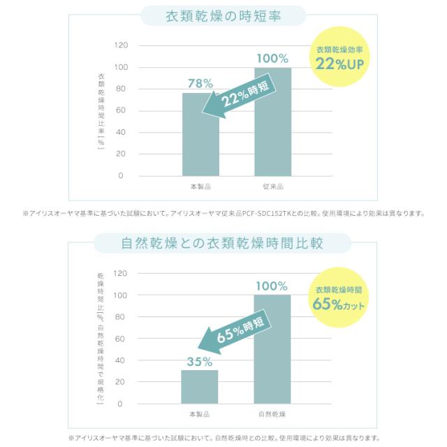 サーキュレーター アイリスオーヤマ dcモーター 洗える 上下 左右 自動首振り 扇風機 28畳 省エネ 節電 パワフル送風 入タイマー 切タイマー リモコン付き 風量8段階 軽量 簡単お手入れ 換気 衣類乾燥 部屋干し 分解 梅雨対策 WOOZOO PCF-SDC15T-EC *_8