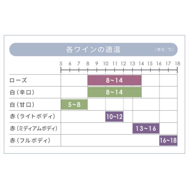 ワインセラー アイリスオーヤマ 小型 スリム 8本 ペルチェ冷却方式 家庭用 ワイン セラー ガラス窓 おしゃれ 温度設定 8〜18度 LED庫内灯付き タッチパネル 簡単操作 温度 ロック機能付き ワインクーラー PWC-251P-B *_8