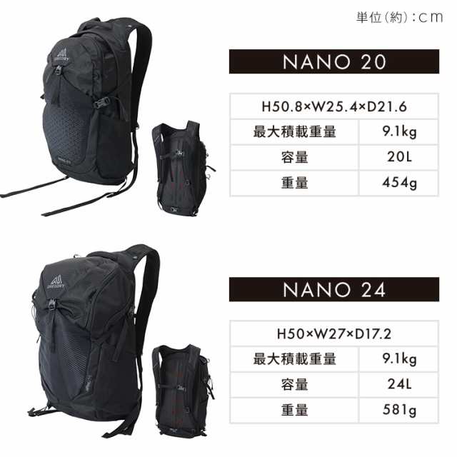 ★OFFｸｰﾎﾟﾝ有り★ グレゴリー バックパック ザック NANO 24 OBSIDIAN BLACK 24L 1468370413 GREGORY グレゴリー バックパック 