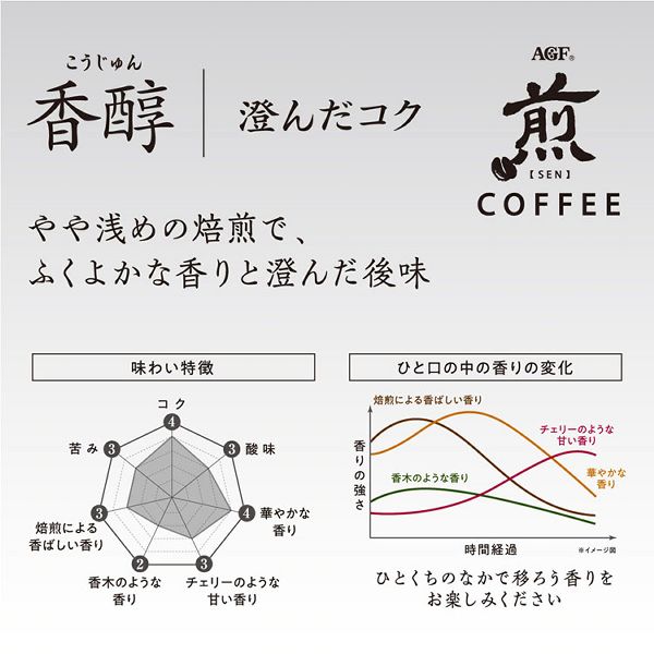 【8個セット】AGF「煎」 レギュラー・コーヒー プレミアムドリップ 香醇 澄んだコク 20袋（ドリップコーヒー） AGF レギュラー 個包装 ドリップ アラビカ豆100％ コーヒー プチギフト 手土産 煎 美味しい エージーエフ 送料無料_3