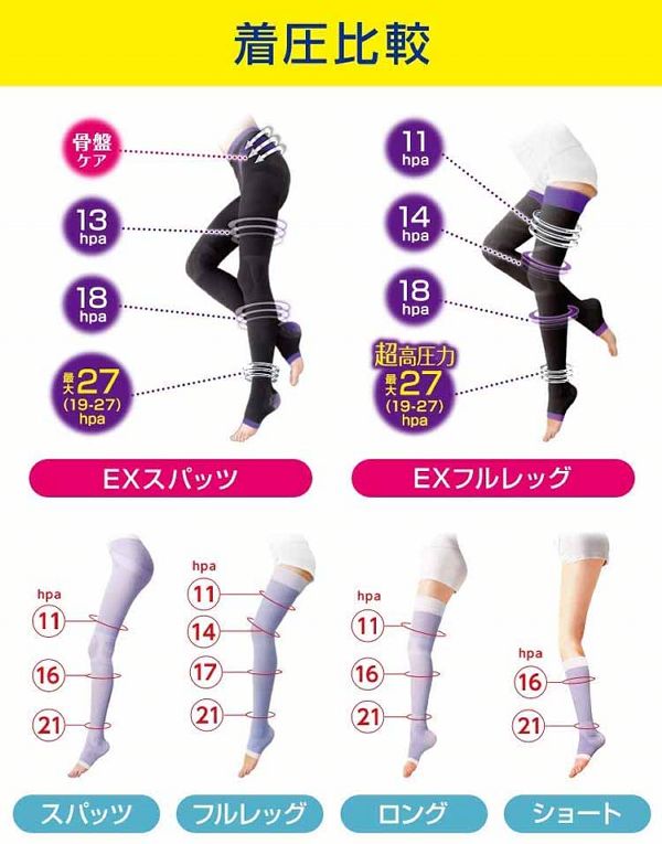 メディキュット 着圧 着圧タイツ 寝ながら 着圧ストッキング 2個セット］寝ながらメディキュットスパッツ M ラベンダー 着圧ソックス メディキュット レキットベンキーザー 就寝時 着圧 下半身 つま先なし むくみ フットケア 日本製 送料無料_5