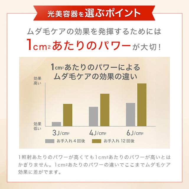 ブラウン 脱毛器 光脱毛 BRAUN 光美容器 シルクエキスパート PL-5137 ブラウン 脱毛器 光脱毛 家庭用 光脱毛器 ムダ毛処理 光美容器 シルクエキスパート ムダ毛ケア 顔 VIO Pro5 BRAUN Braun 送料無料_5