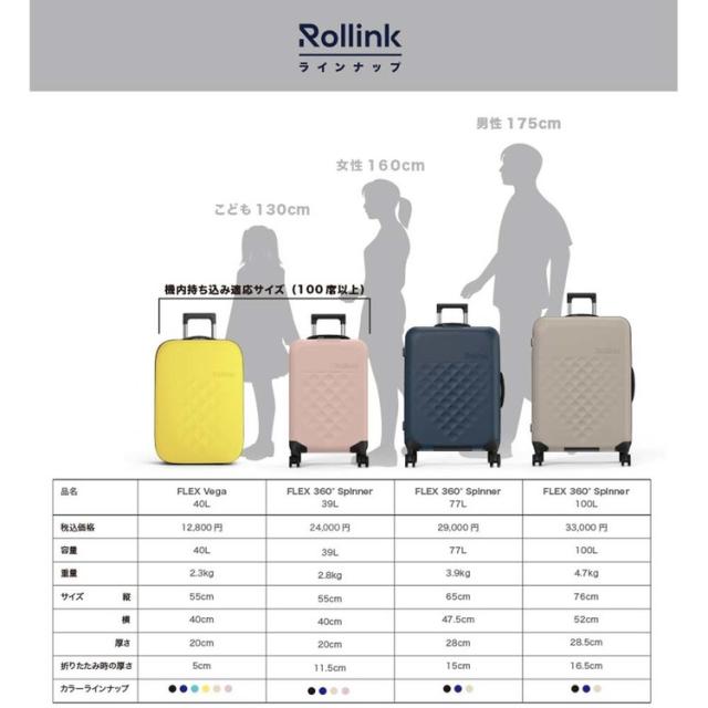 Rollink 折りたたみスーツケース キャリーケース スーツケース 軽量 トラベル FLEX 360 スピナー スーツケース 77L 850031170544 Rollink/ローリンク 【B】 Rollink 折りたたみスーツケース キャリーケース スーツケース 軽量 トラベル 送料無料_4