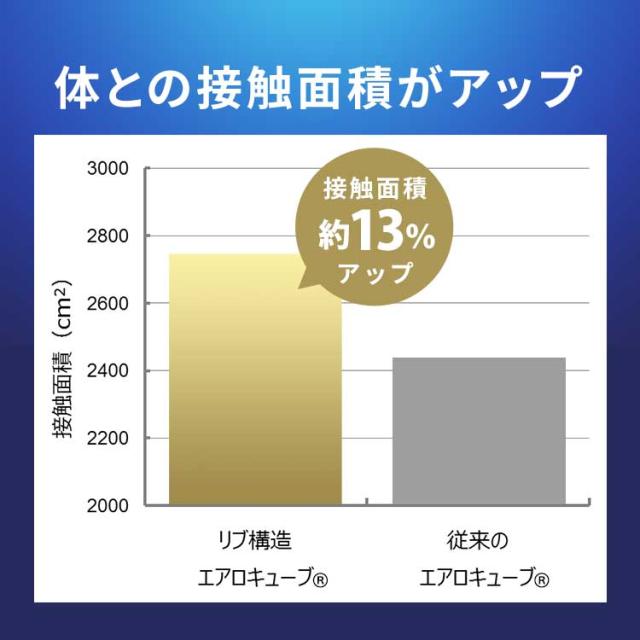 マットレス シングル 6つ折り 折りたたみ アイリスオーヤマ * エアリ−エクストラ AMEX-6S 高反発 腰を支える 軽量 リブ構造 体圧分散性UP 通気性UP 洗える 抗菌防臭 制菌 厚さ5cm 耐久性 エアロキューブ Airy エアリーマットレス 新生活_5