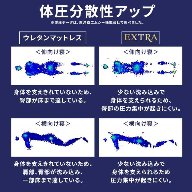 マットレス シングル 6つ折り 折りたたみ アイリスオーヤマ * エアリ−エクストラ AMEX-6S 高反発 腰を支える 軽量 リブ構造 体圧分散性UP 通気性UP 洗える 抗菌防臭 制菌 厚さ5cm 耐久性 エアロキューブ Airy エアリーマットレス 新生活_6
