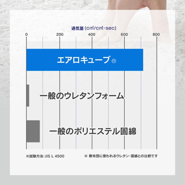 マットレス シングル 6つ折り 折りたたみ アイリスオーヤマ * エアリ−エクストラ AMEX-6S 高反発 腰を支える 軽量 リブ構造 体圧分散性UP 通気性UP 洗える 抗菌防臭 制菌 厚さ5cm 耐久性 エアロキューブ Airy エアリーマットレス 新生活_9