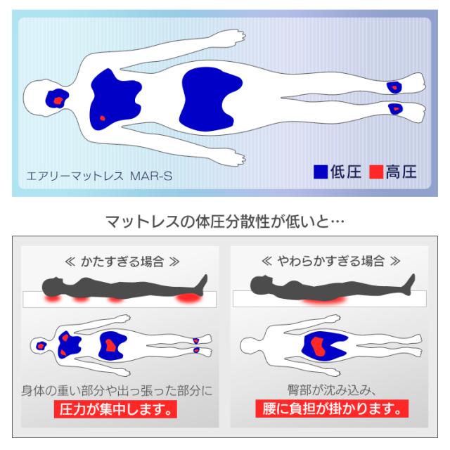 【開梱設置対象】マットレス ダブル 3つ折り エアリーハイブリッド HB90-D 快眠 マットレス 寝具 エアリーマットレス 高反発 マットレス アキレス 3次元スプリング構造 体圧分散 新生活 アイリスオーヤマ 送料無料_9