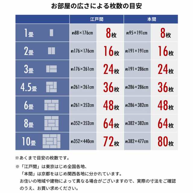 超定番 タイルカーペット 吸着タイルマット 吸着 防音 おしゃれ カーペット TKP-PP50送料無料 ラグ ジョイントマット タイルマット 難燃 赤ちゃん 防音カーペット 吸着マット 子供部屋 オフィス 傷防止 マット