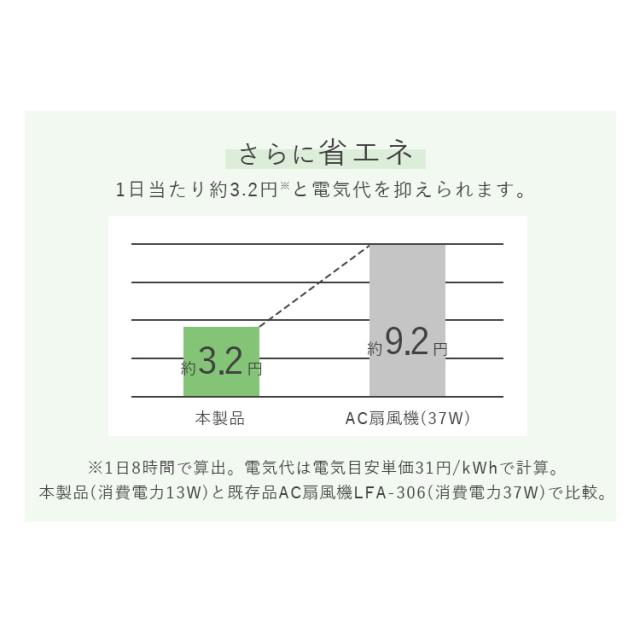 扇風機 dc扇風機 リビング扇風機 dcモーター 静音 省エネ 上下 左右 首振り パワフル送風 風量最大9段階 7枚羽根 入 切タイマー リモコン付き ハイタイプ 空気循環 節電 換気 リビングファン 簡単操作 アイリスオーヤマ LFD-301D *_5