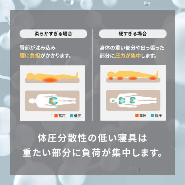 マットレス シングル 六つ折り 折りたたみ 厚さ5cm 硬め 体圧分散 高反発 寝返り 軽量 コンパクト 収納 抗菌 防臭 通気性アップ 湿気対策 耐久性 敷布団 来客用 おりたたみ 寝具 アイリスオーヤマ エアリーエクストラ Airy AMEX-6S *_10