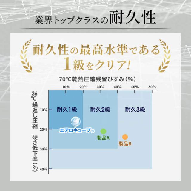 マットレス シングル 六つ折り 折りたたみ 厚さ5cm 硬め 体圧分散 高反発 寝返り 軽量 コンパクト 収納 抗菌 防臭 通気性アップ 湿気対策 耐久性 敷布団 来客用 おりたたみ 寝具 アイリスオーヤマ エアリーエクストラ Airy AMEX-6S *_11