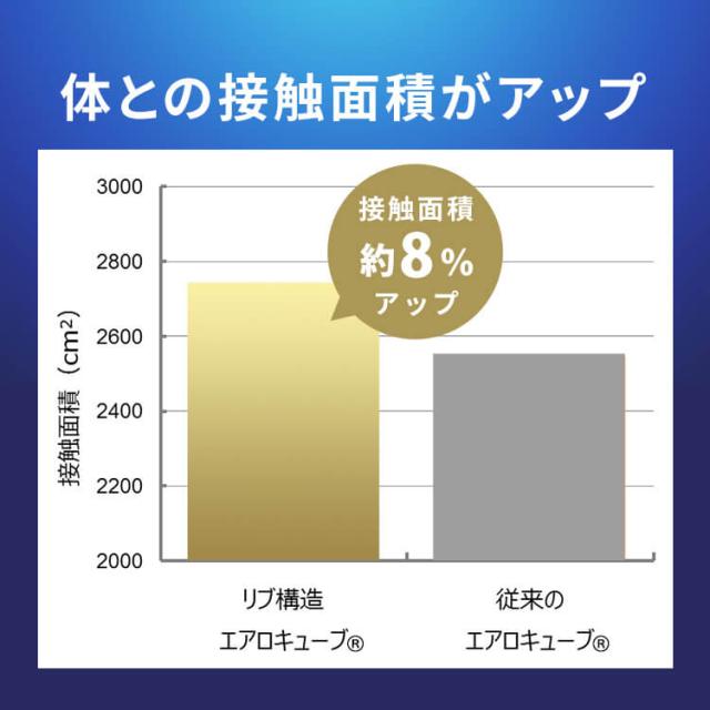 マットレス シングル 六つ折り 折りたたみ 厚さ5cm 硬め 体圧分散 高反発 寝返り 軽量 コンパクト 収納 抗菌 防臭 通気性アップ 湿気対策 耐久性 敷布団 来客用 おりたたみ 寝具 アイリスオーヤマ エアリーエクストラ Airy AMEX-6S *_5