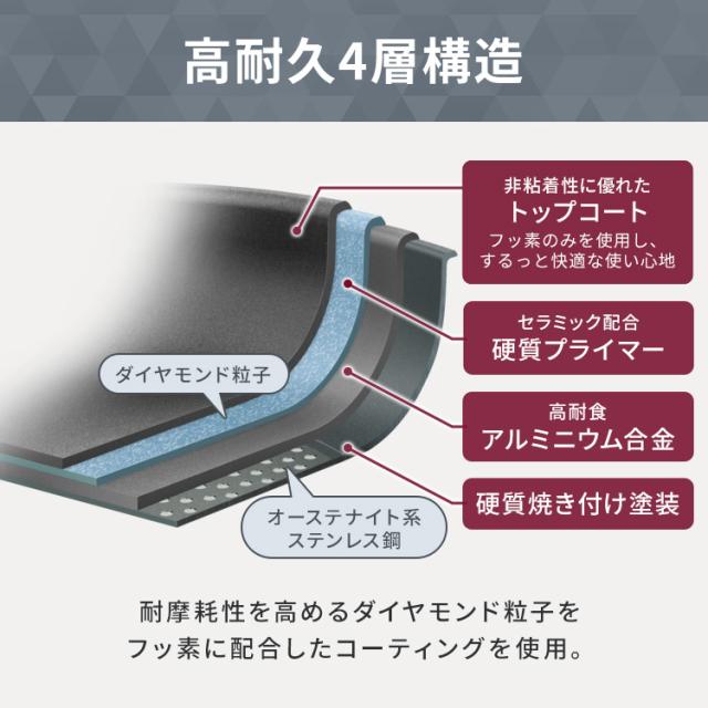 フライパンセット IH対応 ガス火 アイリスオーヤマ 取っ手が取れる 高耐久4層構造 こびりつきにくい フライパン 鍋 炒め鍋 卵焼き器 エッグパン ハンドル ダイヤモンドコートパン 13点 鍋フライパンセット 取っ手が取れるフライパンセット IPDCI-T13 *_4