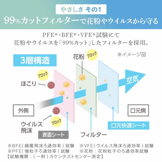 マスク 不織布 不織布マスク アイリスオーヤマ ふんわりやさしいマスク 30枚×3箱 90枚入 PK-FY30L PK-FY30S ふつうサイズ  小さめサイズ ｜au PAY マーケット