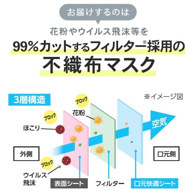 ☆最大10%OFFクーポン配布中☆【45枚入】マスク 不織布 アイリスオーヤマ 不織布マスク 安心 清潔マスク 快適マスク【メール便】PN-ASYの通販はau PAY マーケット - 暮らし健康ネット館 ☆最大10%OFFクーポン配布中☆【45枚入】マスク 不織布 アイリスオーヤマ 不織布マスク 安心 清潔マスク 快適マスク【メール便】PN-ASYの通販はau PAY マーケット - 暮らし健康ネット館